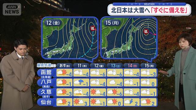 【全国の天気】積雪増加　あすも師走の寒さ　北日本は大雪へ「すぐに備えを」