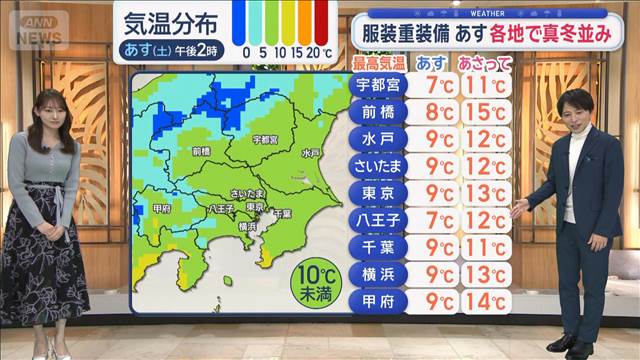 【関東の天気】天気下り坂　予報に傘マーク　服装重装備　あす各地で真冬並み