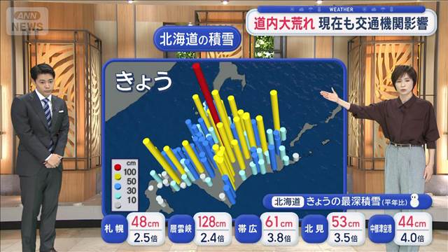 【全国の天気】今週は季節外れの暖かさ　ダウンジャケット出番減る