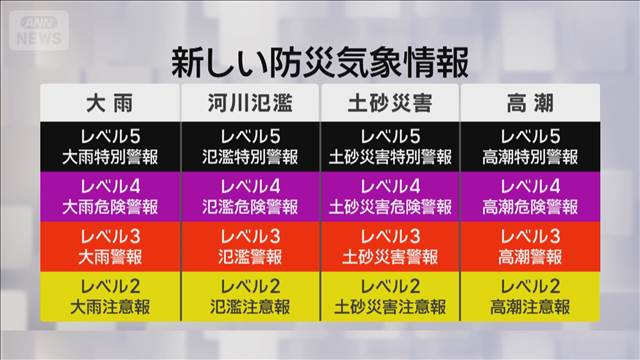 防災気象情報の見直しへ　来年5月下旬から運用開始　気象庁
