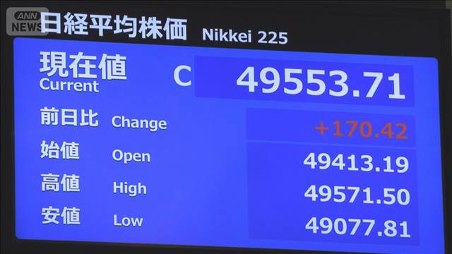 午前の株価と為替　日経平均終値（4万9553円/前日比＋170円）