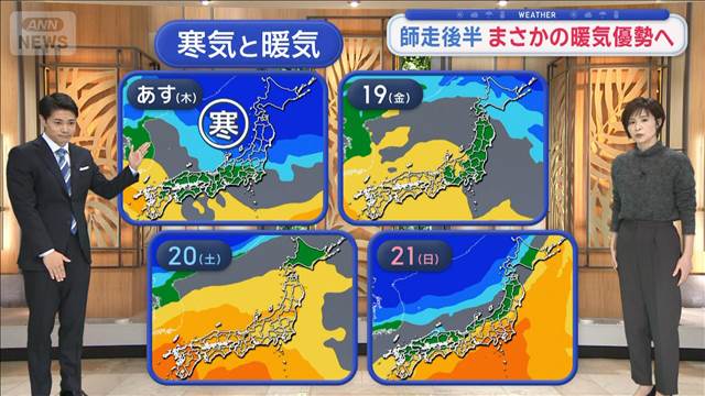 【全国の天気】師走後半 まさかの暖気優勢へ　週末あと2回「今週末は寒くない！？」