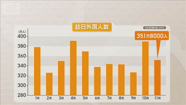 11月の訪日中国客2割減　静岡が一番影響　知事「関係改善を政府に努力してほしい」