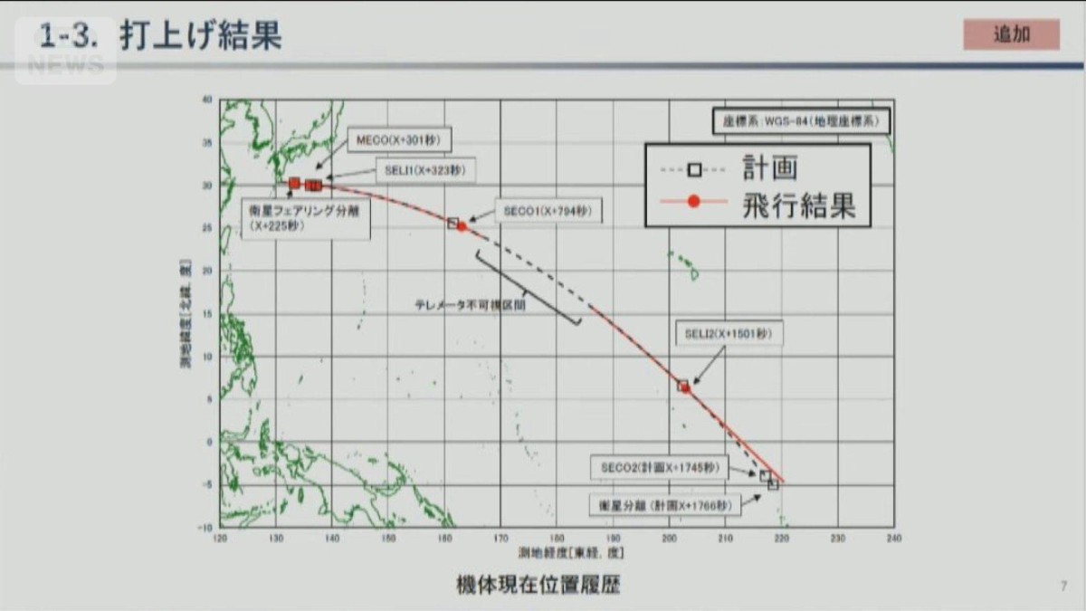 H3ロケット8号機、打ち上げ4時間後に衛星と機体は地球に再突入の可能性