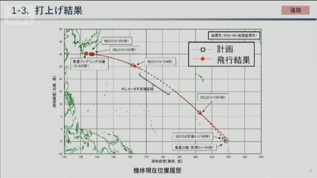 H3ロケット8号機、打ち上げ4時間後に衛星と機体は地球に再突入の可能性　JAXA