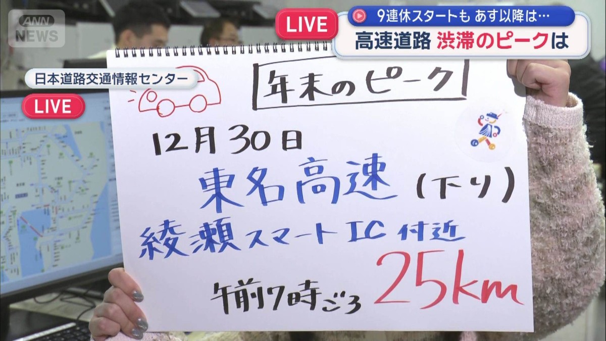 年末年始9連休スタート　高速道路 渋滞のピークはいつ？