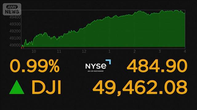 NYダウ最高値更新　 初の4万9000ドル台
