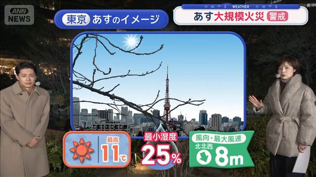 【関東の天気】林野火災警報が今年から運用開始　増加する山火事　あす強風警戒