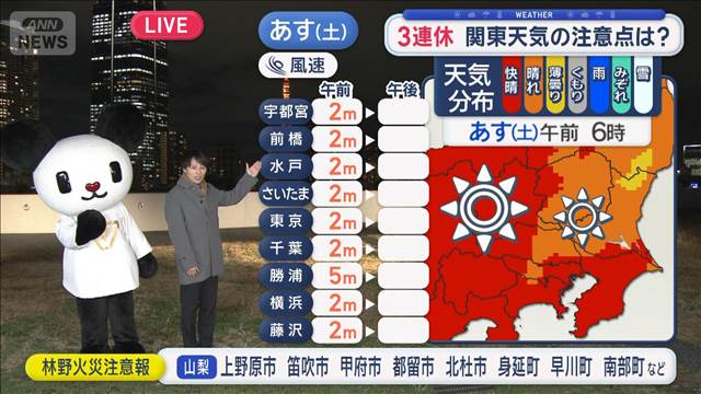 【関東の天気】3連休も空気乾燥 あす風強まる　列島冬嵐　交通機関に影響の恐れ