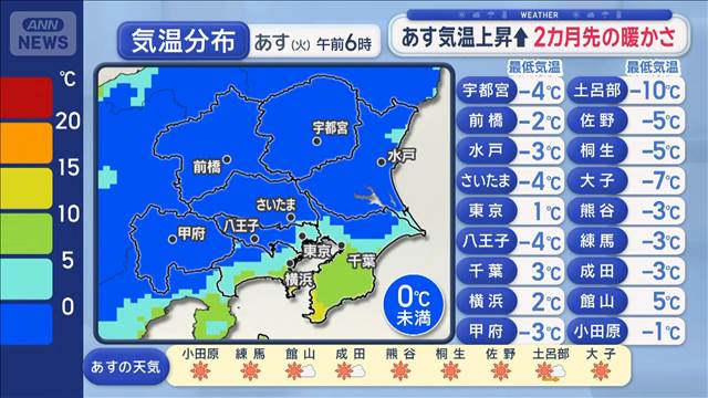 【関東の天気】あす気温上昇↑　2カ月先の暖かさ