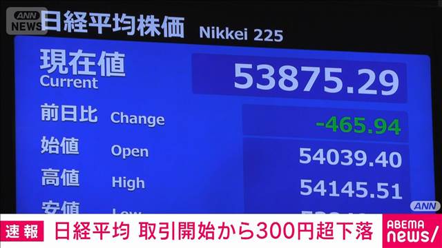 【速報】日経平均　取引開始から300円超下落　最高値更新の上昇相場が一服