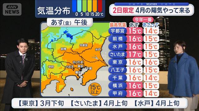 【関東の天気】2日限定 4月の陽気やって来る　黄砂予想 晴天でも外干しNG