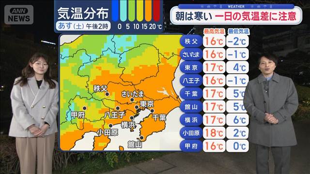 【関東の天気】寒さから脱出　あすも関東4月並み　朝は寒い　一日の気温差に注意