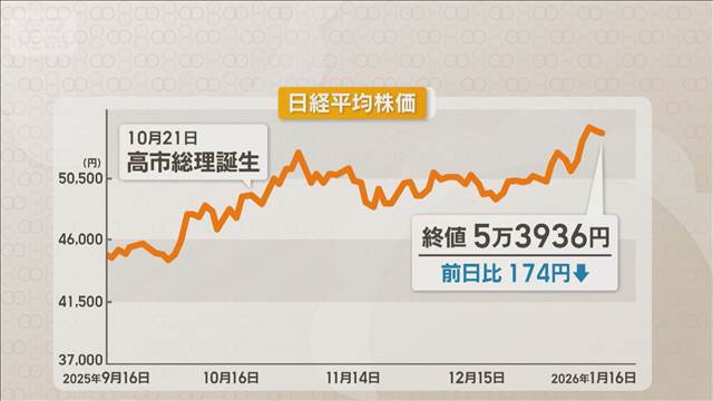 今週の日本株は？　注目は高市総理の衆院解散表明と半導体関連企業の決算発表