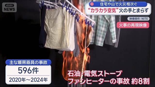 “カラカラ空気”火の手とまらず　住宅や山で火災相次ぐ