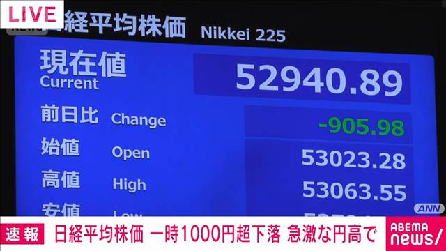 日経平均株価　一時1000円超下落　急激な円高で　週末の円高受け