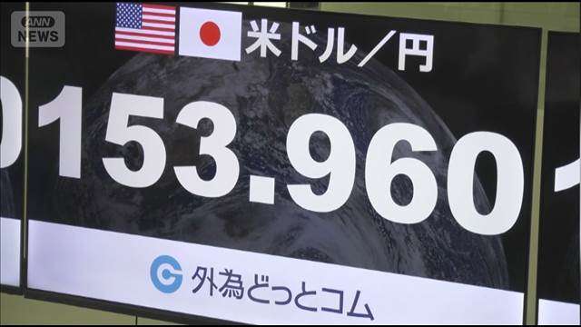 円急騰　一時153円台　為替“協調介入”に警戒感　日経平均は一時1000円超下落
