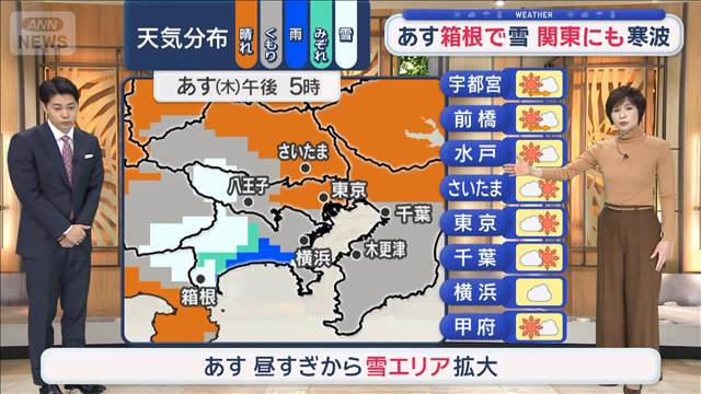 【関東の天気】あす箱根で雪　関東にも寒波　今週は1年で最も寒いweekです