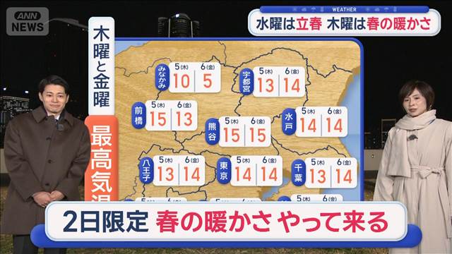 【関東の天気】あす節分　洗濯日和…太巻き日和　水曜は立春　木曜は春の暖かさ