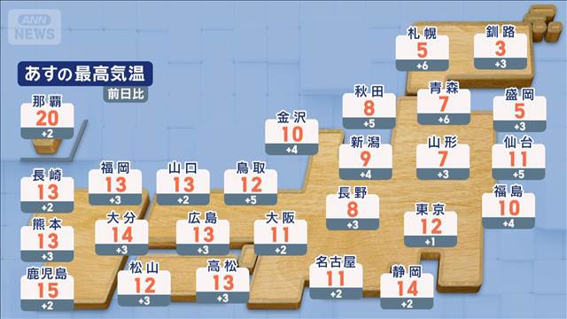 【全国の天気】北日本の雪マークなくなる　あす“立春”の気温　3月並みも