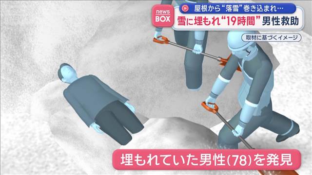 屋根からの落雪に埋まり19時間　高齢男性を無事救助　“裏口開けっ放し”で通報