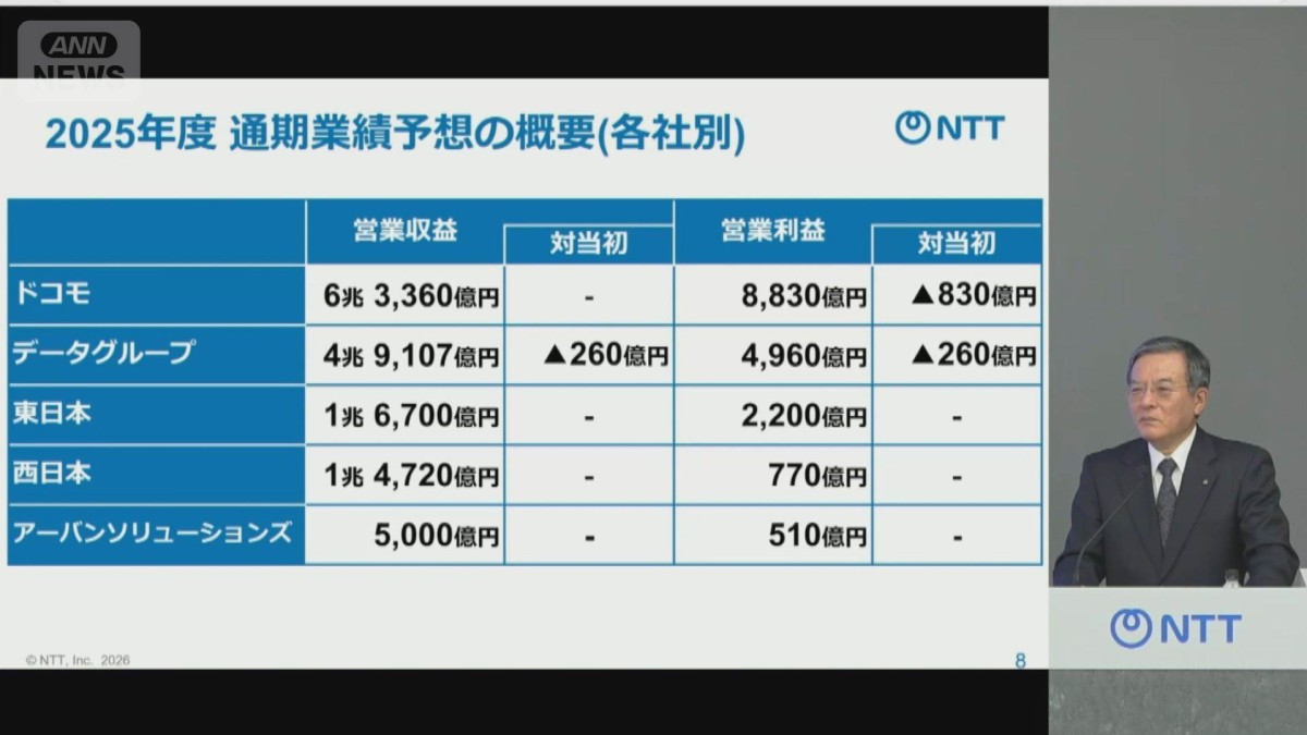 NTT、通期の純利益予想を下方修正 ドコモの携帯シェア争いで費用膨らむ