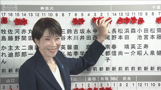 自民が301議席を確保し結党以来最多に　歴史的大勝