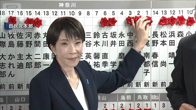 衆議院選挙 自民単独で3分の2確保　中道は公示前から大幅減