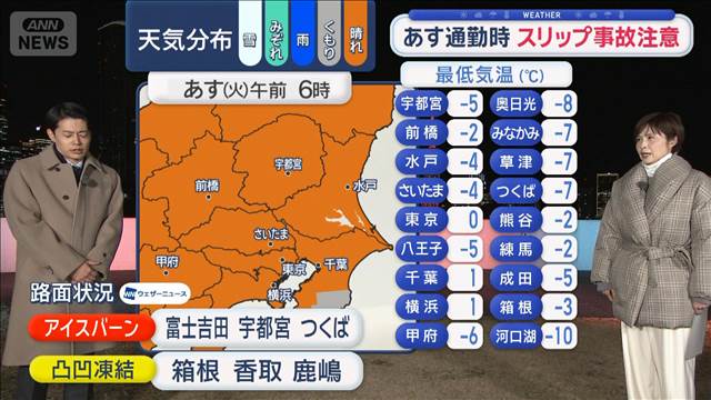 【関東の天気】今週は気温4月並み　グングン上昇　11日は雨予報…洗濯は10日！