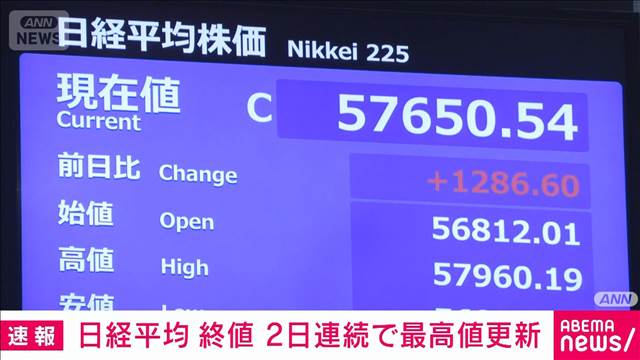 日経平均株価　終値も2日連続で史上最高値を更新　高市政権の成長戦略期待で
