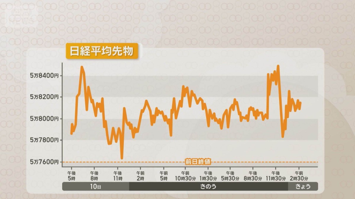 円高進み152円台　高市総理の積極財政への懸念・期待からの円安予測が