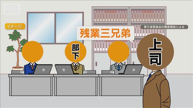 「残業三兄弟」と残業申請しづらい環境に…石川・能美市職員死亡「上司が嫌み」遺書