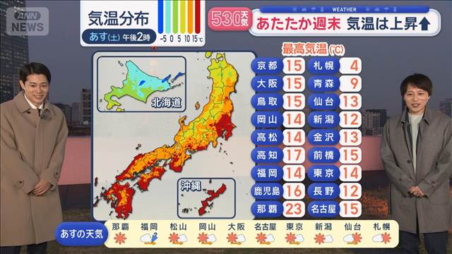 【全国の天気】あたたか週末　気温上昇　あさって日曜は各地で4月の暖かさ