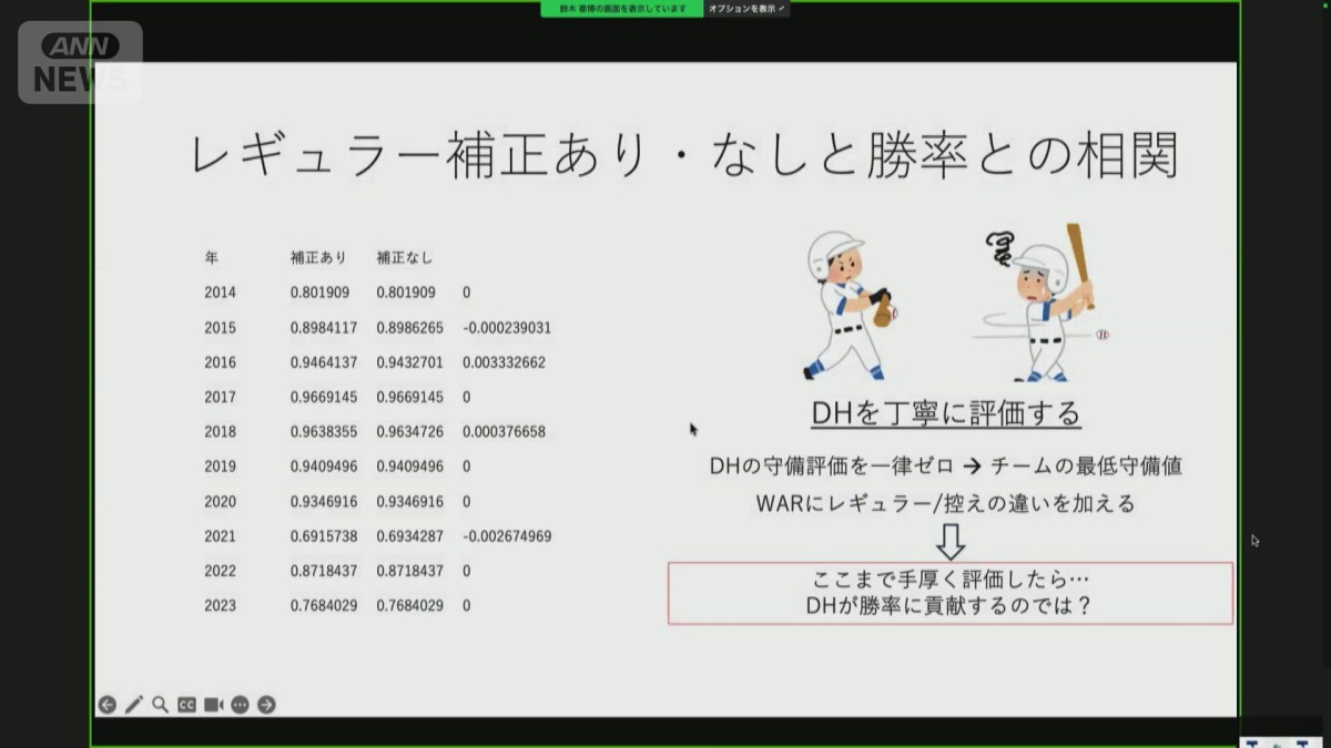 野球の「DH制」はチームの勝率には大きく影響しない　名古屋大学大学院