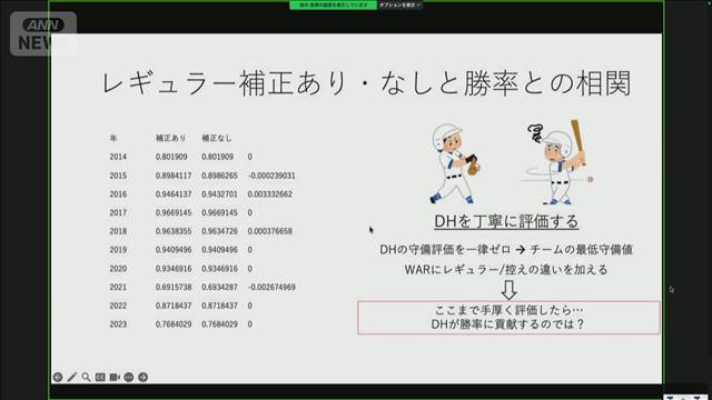 野球の「DH制」はチームの勝率には大きく影響しない　名古屋大学大学院