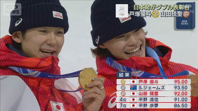 ミラノ五輪 スノーボード男子ハーフパイプ決勝 戸塚優斗が金 山田琉聖が銅