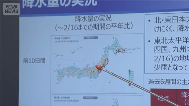 30年に1度の記録的少雨　今後1カ月も続く見込み　農作物や水の管理に注意呼びかけ