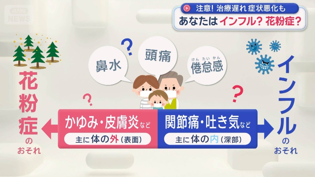 あなたはインフル？花粉症？　注意！治療遅れ症状悪化も