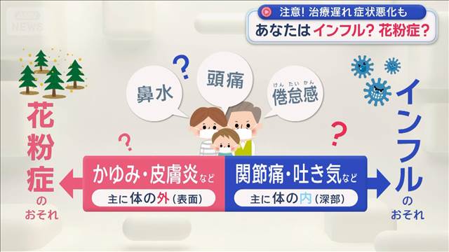 あなたはインフル？花粉症？　注意！治療遅れ症状悪化も