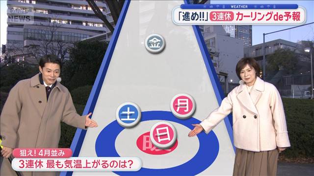 【全国の天気】あす天気回復　気温もアップ　週末3連休は各地で4月の暖かさ