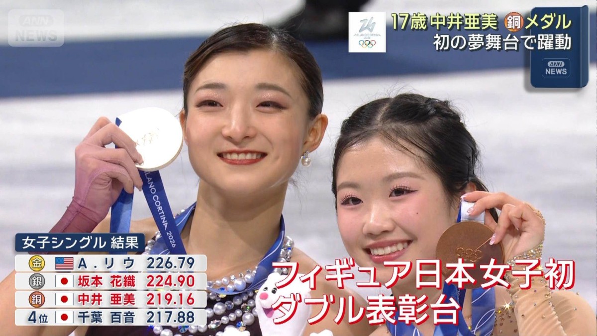 フィギュアスケート女子シングル　坂本、中井　ダブル表彰台