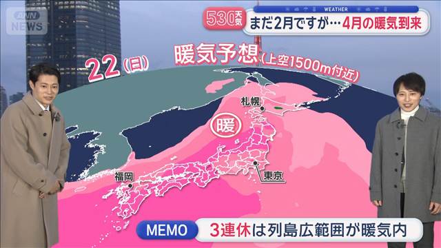 【全国の天気】季節前進！みるみる伸びる日の長さ　3連休は全国的に暖かいが…強風も