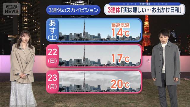 【関東の天気】あす穏やか　連休一番の青空　日曜・月曜は強風注意