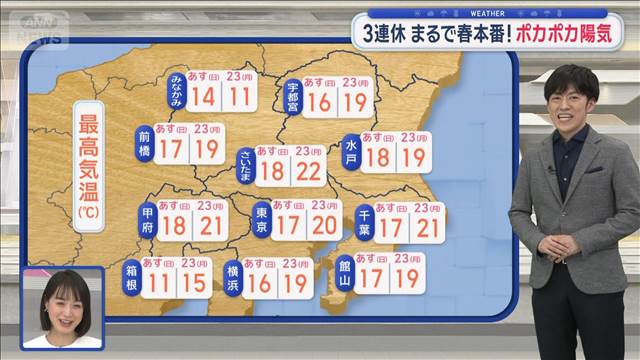 【関東の天気】3連休 まるで春本番！　ポカポカ陽気　沿岸部中心にわか雨注意！