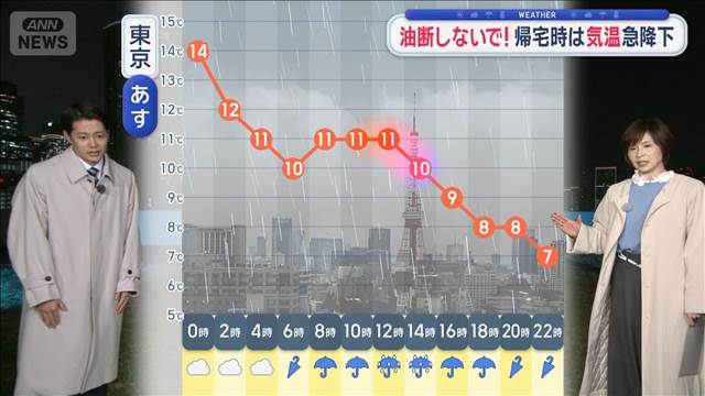 【関東の天気】西から雨雲接近中　あす本降り　油断しないで！　帰宅時は気温急降下