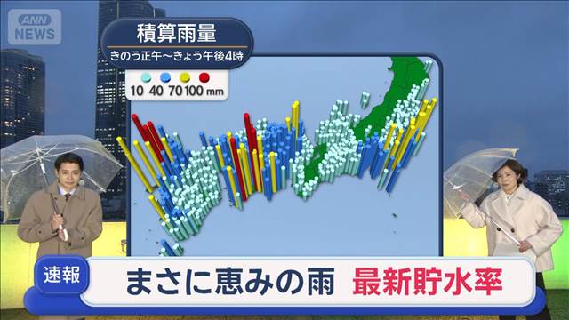 【全国の天気】天気回復　あす春本番の暖かさ　関東地方は通勤時まで雨残る