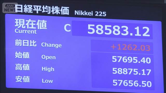 日経平均株価終値　史上最高値5万8583円（前日比＋1262円）　米株高や円安影響