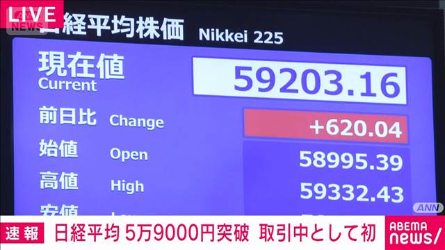 【速報】日経平均株価　取引中として初の5万9000円突破　エヌビディア好決算など受け