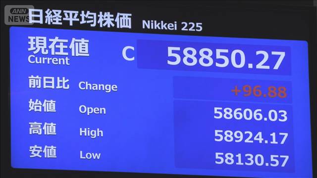 日経平均株価終値5万8850円　3日連続で最高値更新