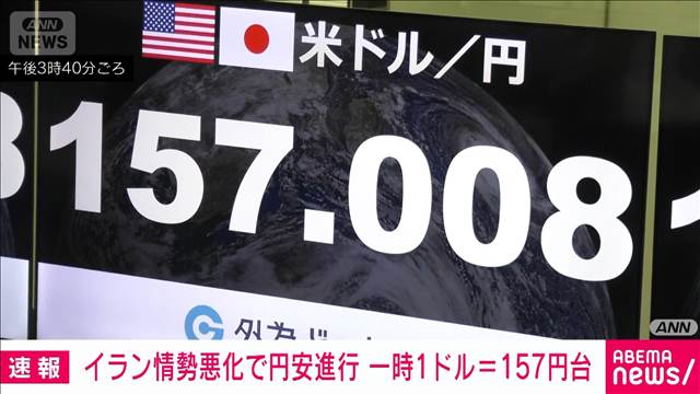 【速報】円安進み約1カ月ぶりに1ドル＝157円台 イラン情勢の悪化による原油価格高騰で